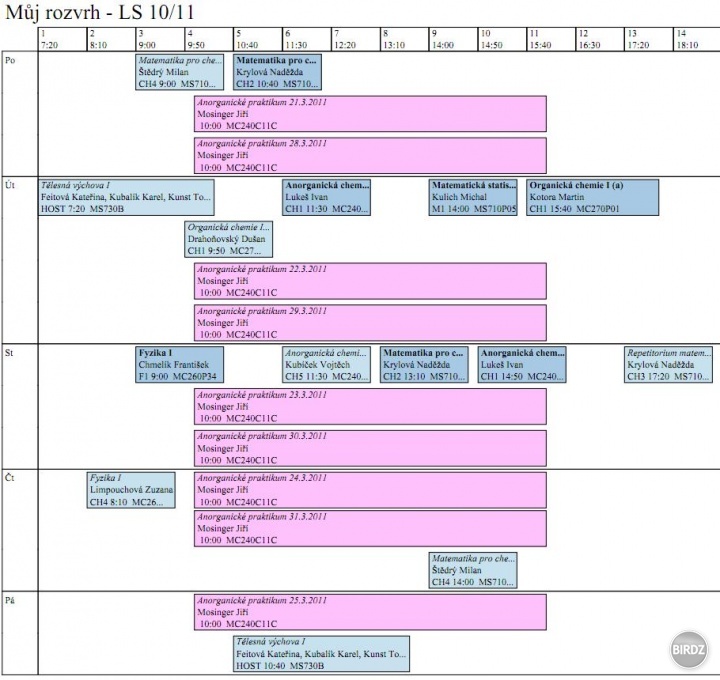 čakal som, že to bude horšie - môj rozvrh