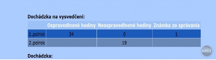 WTF?!? moja dochádzka v druhom polroku :-D 