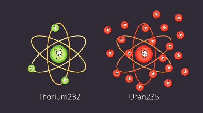 Уран элемент 235. Радиоактивный Уран 235. Строение атома урана. Уран и торий. Уран торий плутоний.
