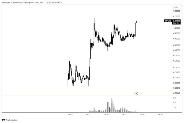 Asi najsexi chart pri ktorom masturbujem každý večer. Poď bejbe !