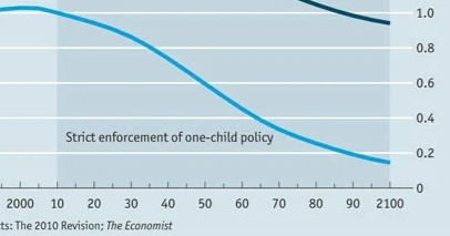 1 child policy 